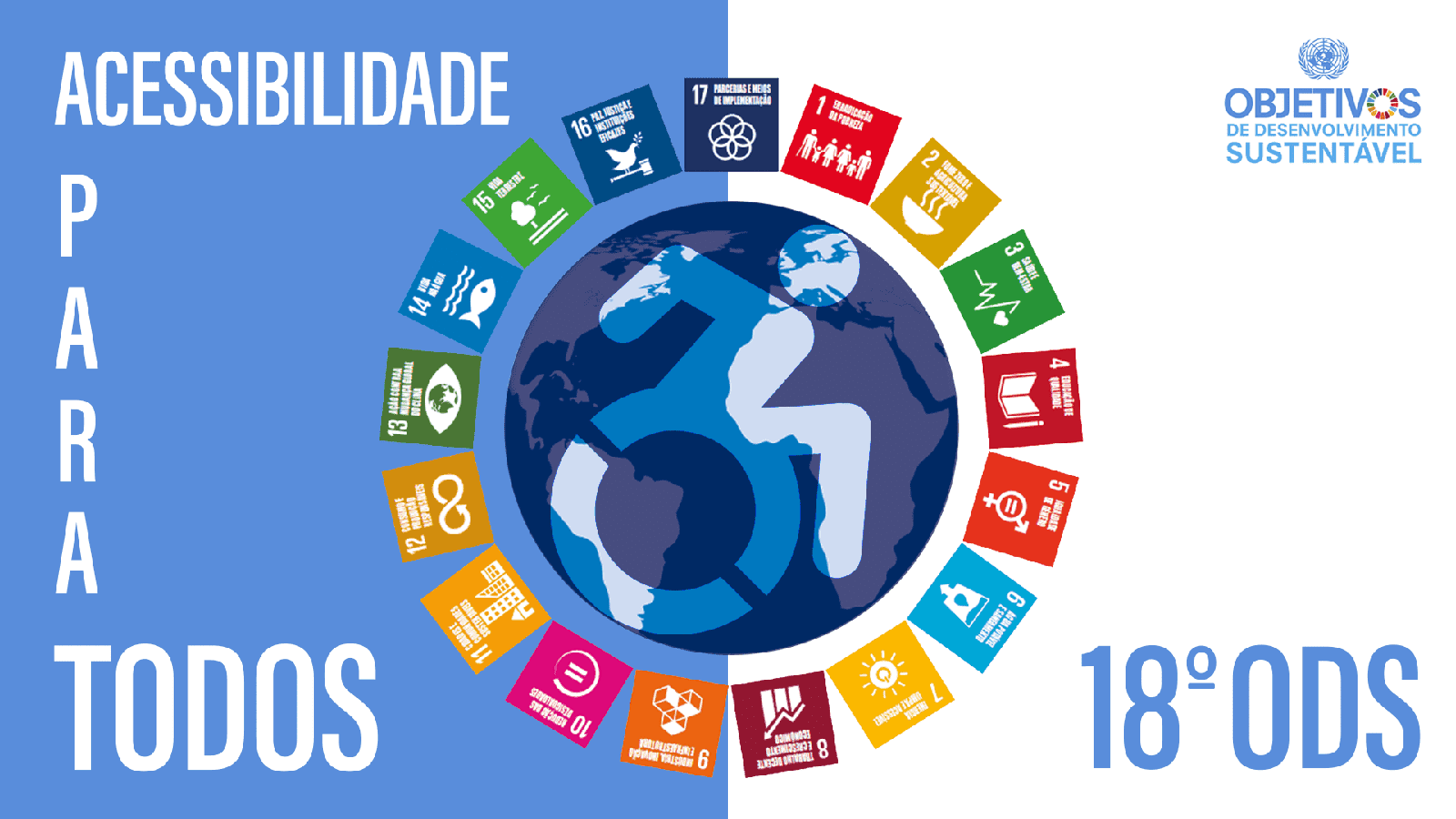 Arte com ícones coloridos e textos. À esquerda, sobre um fundo azul: Acessibilidade para Todos e 18º ODS, no canto direito inferior, sobre fundo branco.