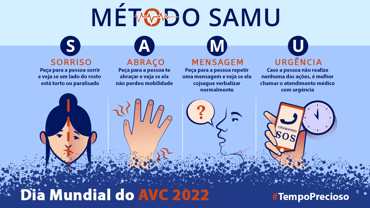 AVC é doença que mais mata no Brasil, com 11 óbitos a cada hora