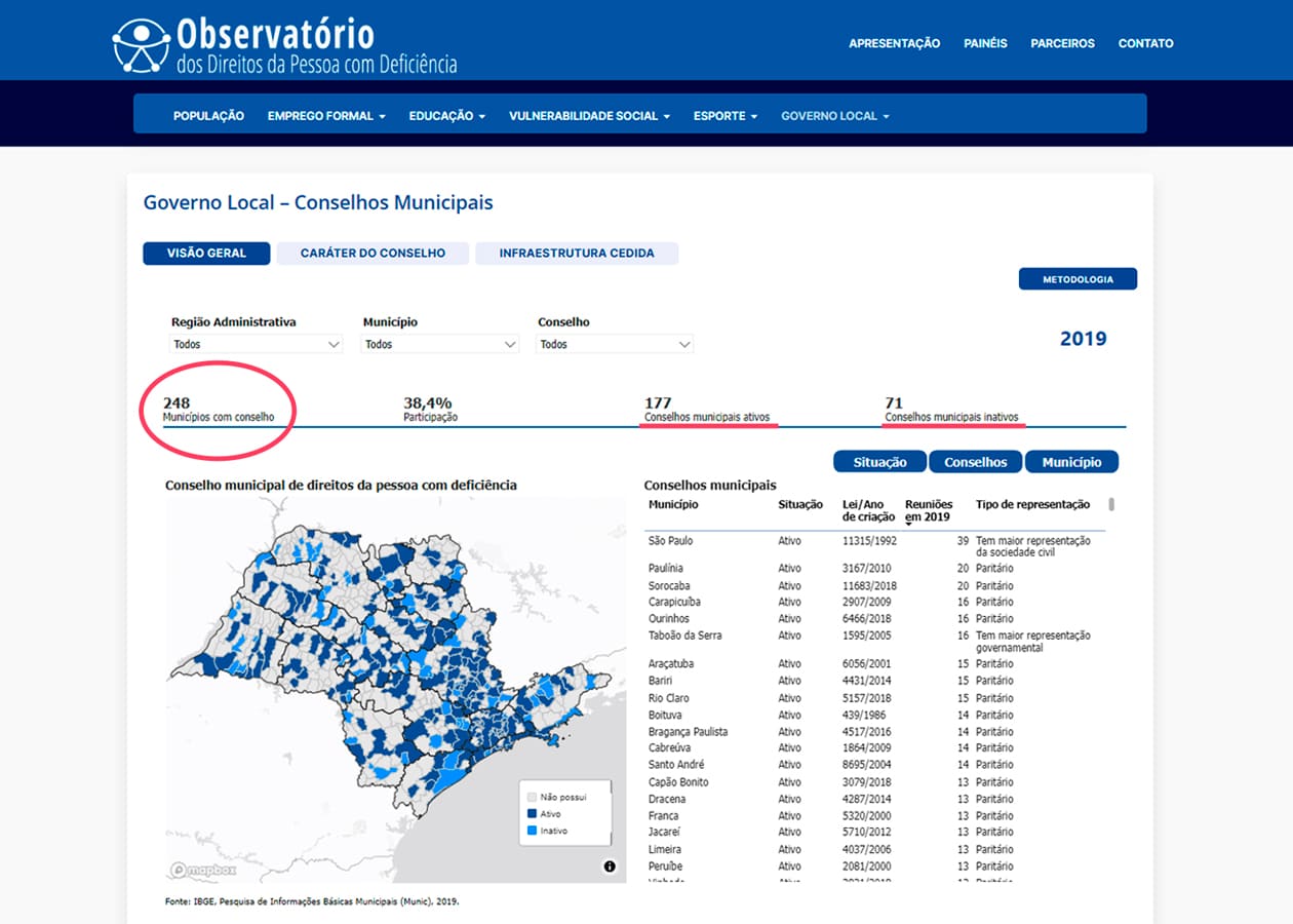 Captura de tela do Observatório dos Direitos da Pessoa com Deficiência mostrando dados sobre conselhos municipais.