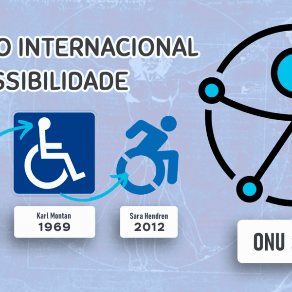 Evolução do símbolo internacional de acessibilidade, mostrando versões de 1968 a 2015, incluindo o design final da ONU com figura estilizada em azul com círculos nas extremidades representando inclusão e acesso universal.