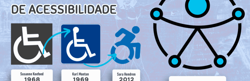 Símbolo Internacional de Acessibilidade: cidades acessíveis, pessoas incluídas